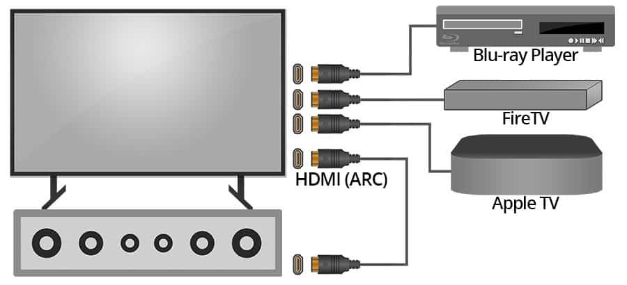 When-to-Use-HDMI-ARC-HDMI-ARC-Diagram-Smaller.jpg